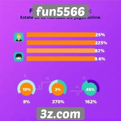 Estatísticas de usuários ativos no fun5566